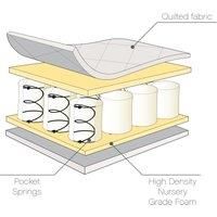 Tutti Bambini Sprung Cot Mattress (60 cm X 120 cm) Breathable Spring Baby Bed Mattress - Made from Just Tec Technology