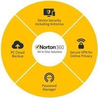 360 Standard 25GB 3 Devices 1 Year Subscription