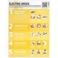 Electric Shock Poster 594mm x 420mm (186FP)