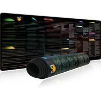 EXCO Linux Commands Line Mouse Pad Large Mousepad Shortcuts for Red Hat Ubuntu OpenSUSE Arch Debian